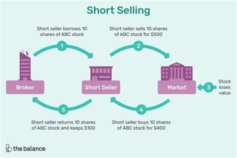 shorted shares meaning.